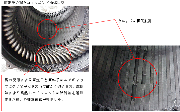 楔劣化 脱落事例 株式会社明西エンジニアリング 電動機 モータ 発電機の保守点検整備 高圧電動機の絶縁診断試験 軸受診断試験